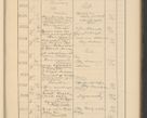 Zdjęcie nr 649 dla obiektu archiwalnego: Protocollum Consistorii lat. Leop. 1928