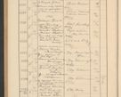 Zdjęcie nr 648 dla obiektu archiwalnego: Protocollum Consistorii lat. Leop. 1928