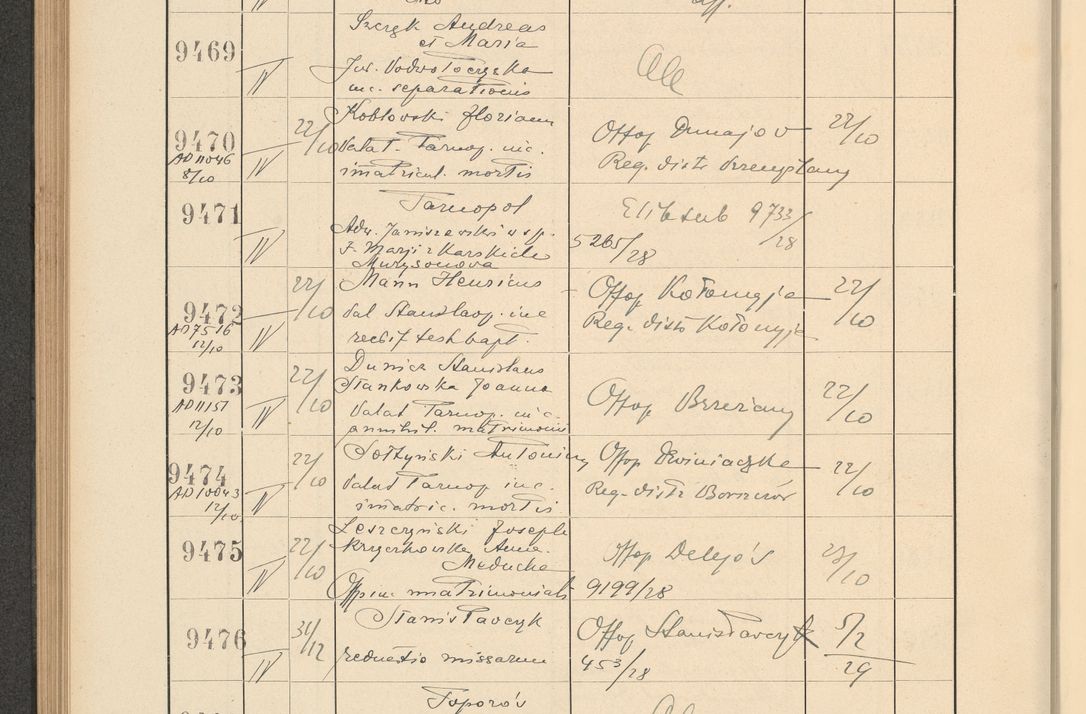 Zdjęcie nr 644 dla obiektu archiwalnego: Protocollum Consistorii lat. Leop. 1928