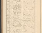Zdjęcie nr 644 dla obiektu archiwalnego: Protocollum Consistorii lat. Leop. 1928