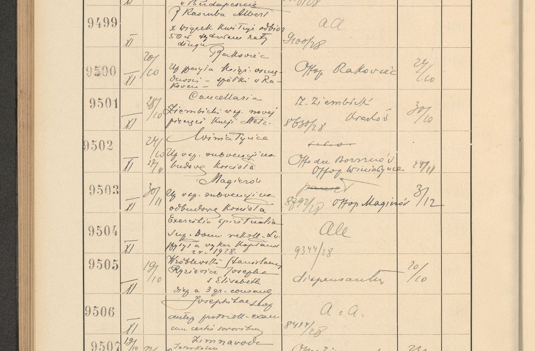 Zdjęcie nr 646 dla obiektu archiwalnego: Protocollum Consistorii lat. Leop. 1928