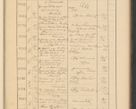 Zdjęcie nr 645 dla obiektu archiwalnego: Protocollum Consistorii lat. Leop. 1928