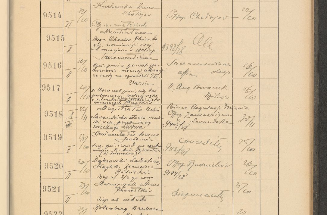 Zdjęcie nr 647 dla obiektu archiwalnego: Protocollum Consistorii lat. Leop. 1928