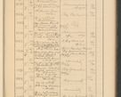 Zdjęcie nr 647 dla obiektu archiwalnego: Protocollum Consistorii lat. Leop. 1928