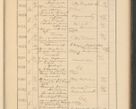 Zdjęcie nr 643 dla obiektu archiwalnego: Protocollum Consistorii lat. Leop. 1928