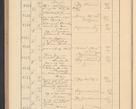 Zdjęcie nr 642 dla obiektu archiwalnego: Protocollum Consistorii lat. Leop. 1928