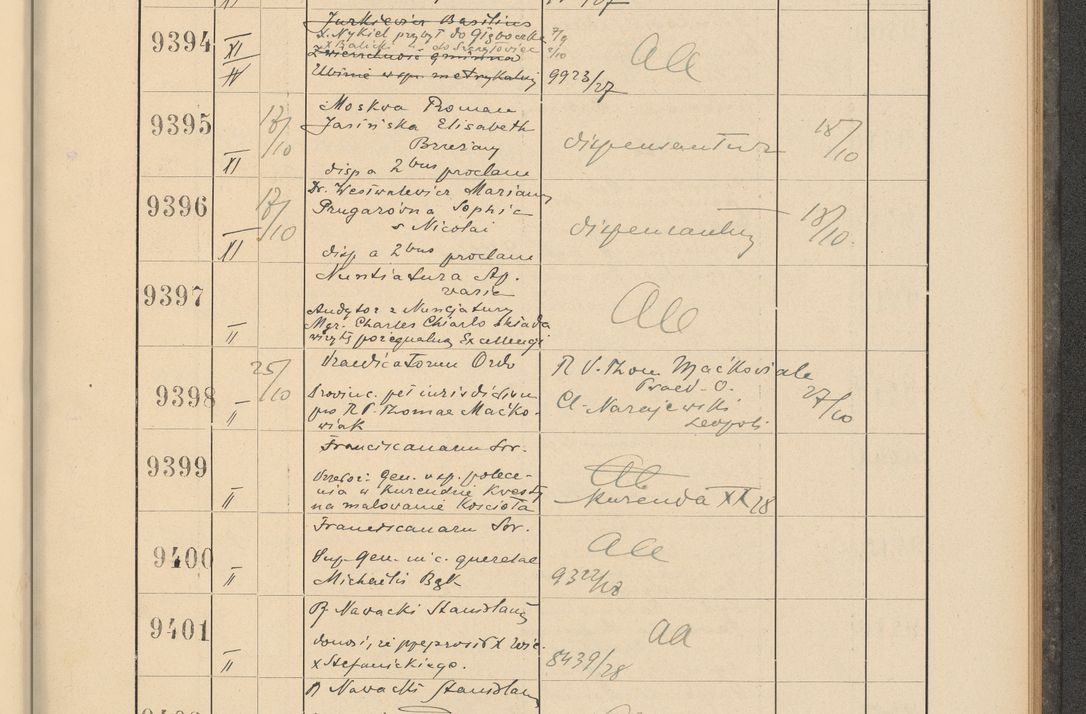 Zdjęcie nr 639 dla obiektu archiwalnego: Protocollum Consistorii lat. Leop. 1928