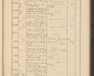 Zdjęcie nr 639 dla obiektu archiwalnego: Protocollum Consistorii lat. Leop. 1928
