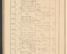Zdjęcie nr 640 dla obiektu archiwalnego: Protocollum Consistorii lat. Leop. 1928