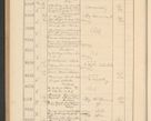 Zdjęcie nr 636 dla obiektu archiwalnego: Protocollum Consistorii lat. Leop. 1928