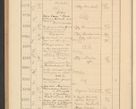 Zdjęcie nr 638 dla obiektu archiwalnego: Protocollum Consistorii lat. Leop. 1928