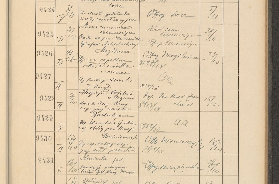 Zdjęcie nr 641 dla obiektu archiwalnego: Protocollum Consistorii lat. Leop. 1928