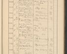 Zdjęcie nr 641 dla obiektu archiwalnego: Protocollum Consistorii lat. Leop. 1928