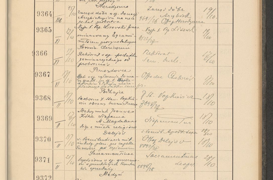 Zdjęcie nr 637 dla obiektu archiwalnego: Protocollum Consistorii lat. Leop. 1928