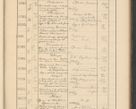 Zdjęcie nr 637 dla obiektu archiwalnego: Protocollum Consistorii lat. Leop. 1928