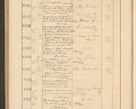 Zdjęcie nr 634 dla obiektu archiwalnego: Protocollum Consistorii lat. Leop. 1928