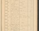 Zdjęcie nr 635 dla obiektu archiwalnego: Protocollum Consistorii lat. Leop. 1928