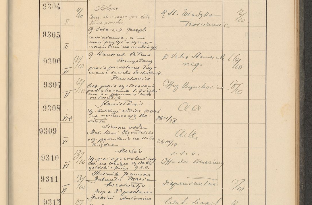 Zdjęcie nr 633 dla obiektu archiwalnego: Protocollum Consistorii lat. Leop. 1928