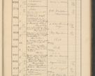 Zdjęcie nr 633 dla obiektu archiwalnego: Protocollum Consistorii lat. Leop. 1928