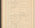Zdjęcie nr 630 dla obiektu archiwalnego: Protocollum Consistorii lat. Leop. 1928