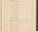 Zdjęcie nr 631 dla obiektu archiwalnego: Protocollum Consistorii lat. Leop. 1928