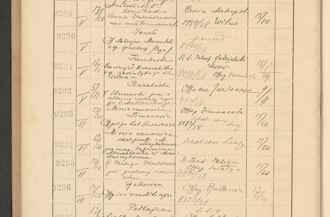 Zdjęcie nr 632 dla obiektu archiwalnego: Protocollum Consistorii lat. Leop. 1928