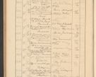 Zdjęcie nr 632 dla obiektu archiwalnego: Protocollum Consistorii lat. Leop. 1928