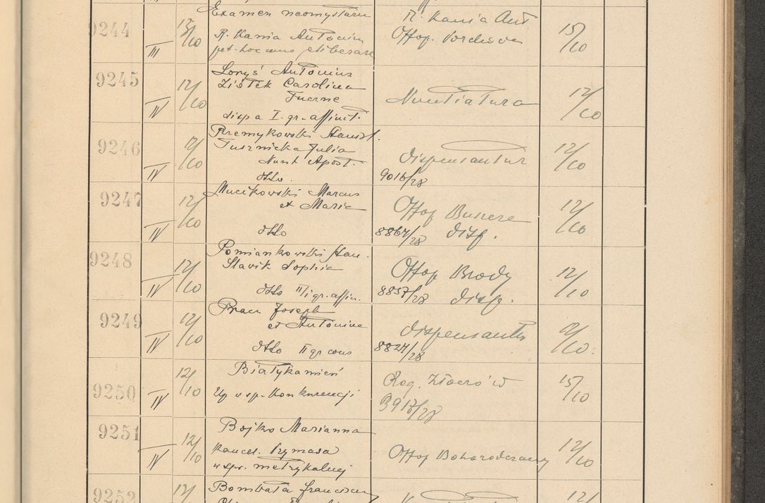 Zdjęcie nr 629 dla obiektu archiwalnego: Protocollum Consistorii lat. Leop. 1928
