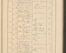 Zdjęcie nr 629 dla obiektu archiwalnego: Protocollum Consistorii lat. Leop. 1928
