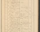Zdjęcie nr 623 dla obiektu archiwalnego: Protocollum Consistorii lat. Leop. 1928