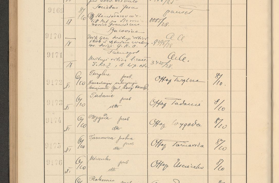 Zdjęcie nr 624 dla obiektu archiwalnego: Protocollum Consistorii lat. Leop. 1928