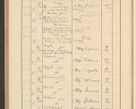 Zdjęcie nr 624 dla obiektu archiwalnego: Protocollum Consistorii lat. Leop. 1928