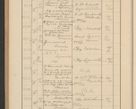 Zdjęcie nr 626 dla obiektu archiwalnego: Protocollum Consistorii lat. Leop. 1928
