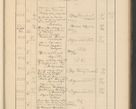 Zdjęcie nr 627 dla obiektu archiwalnego: Protocollum Consistorii lat. Leop. 1928