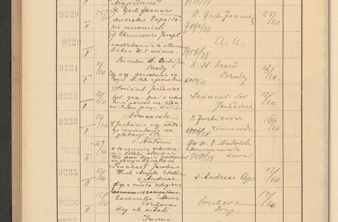 Zdjęcie nr 628 dla obiektu archiwalnego: Protocollum Consistorii lat. Leop. 1928
