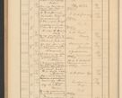 Zdjęcie nr 628 dla obiektu archiwalnego: Protocollum Consistorii lat. Leop. 1928