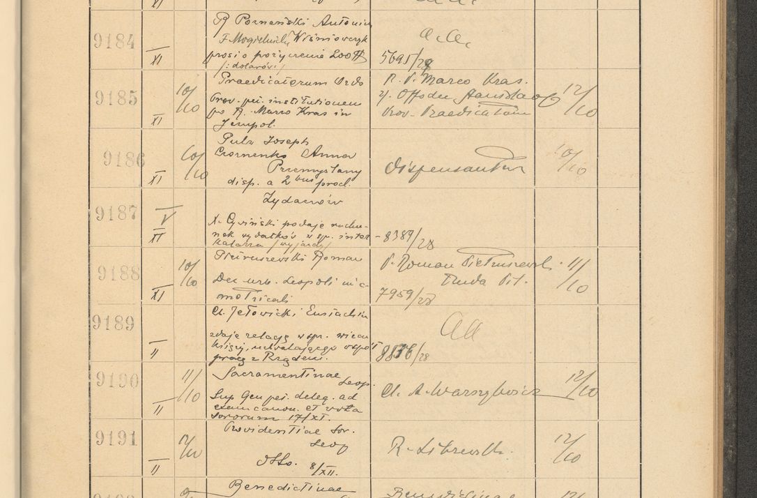 Zdjęcie nr 625 dla obiektu archiwalnego: Protocollum Consistorii lat. Leop. 1928
