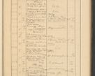 Zdjęcie nr 625 dla obiektu archiwalnego: Protocollum Consistorii lat. Leop. 1928