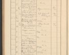 Zdjęcie nr 622 dla obiektu archiwalnego: Protocollum Consistorii lat. Leop. 1928