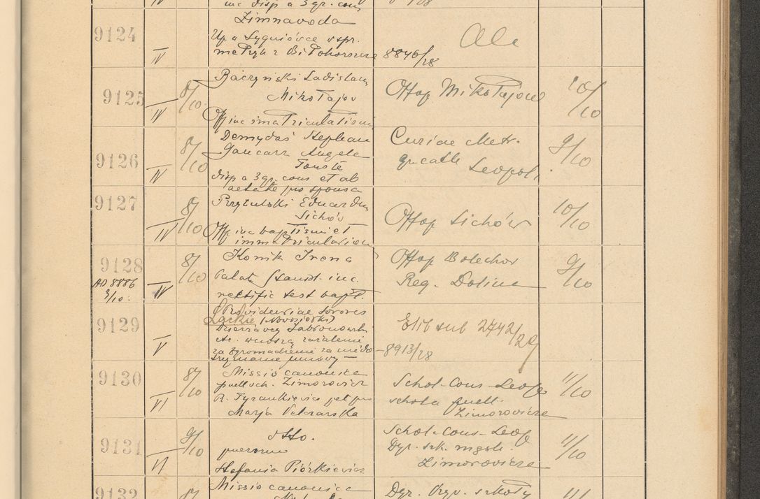 Zdjęcie nr 621 dla obiektu archiwalnego: Protocollum Consistorii lat. Leop. 1928