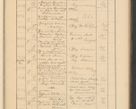 Zdjęcie nr 621 dla obiektu archiwalnego: Protocollum Consistorii lat. Leop. 1928
