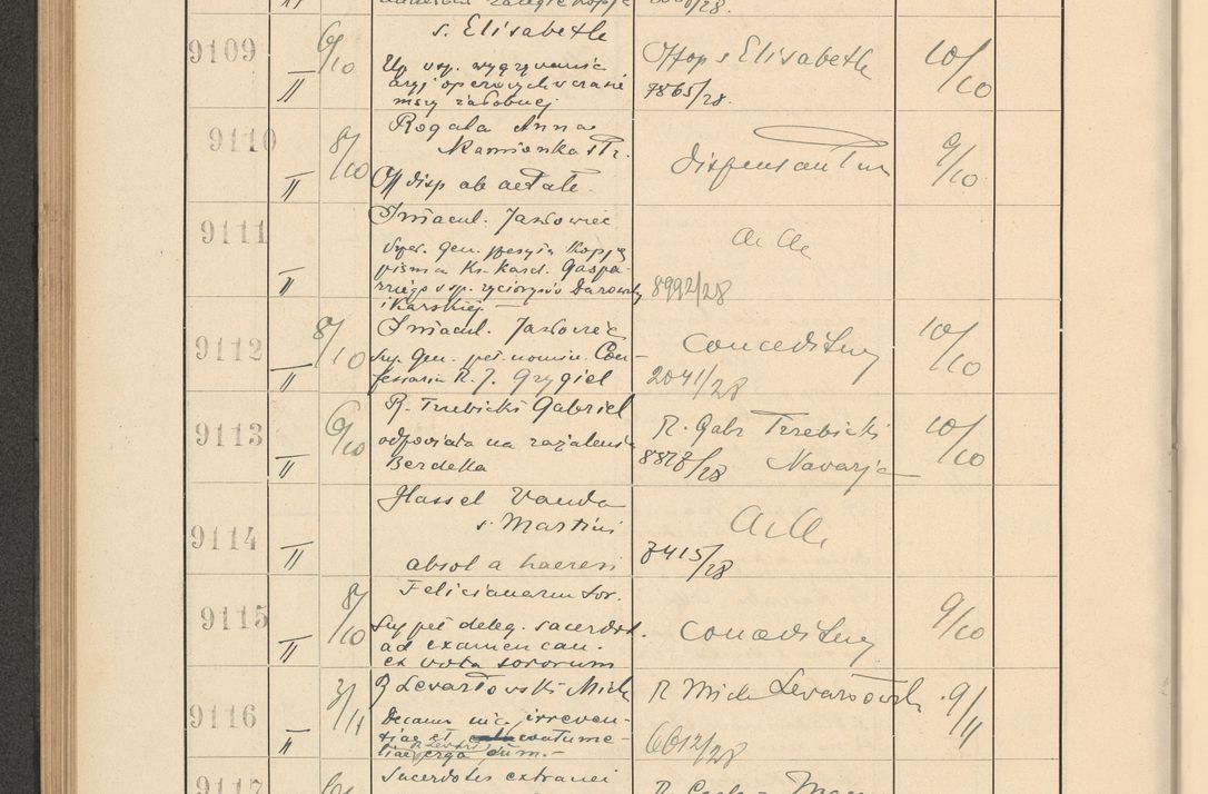 Zdjęcie nr 620 dla obiektu archiwalnego: Protocollum Consistorii lat. Leop. 1928