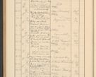 Zdjęcie nr 620 dla obiektu archiwalnego: Protocollum Consistorii lat. Leop. 1928