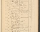 Zdjęcie nr 619 dla obiektu archiwalnego: Protocollum Consistorii lat. Leop. 1928