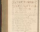 Zdjęcie nr 599 dla obiektu archiwalnego: Volumen IV. Acta saecularia episcopatus Cracoviensis annorum 1636 - 1641, tum et aliquot mensium secundi sub tempus R. D. Jacobi Zadzik, episcopi Cracoviensis, ducis Severiae conscripta