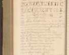 Zdjęcie nr 599 dla obiektu archiwalnego: Volumen IV. Acta saecularia episcopatus Cracoviensis annorum 1636 - 1641, tum et aliquot mensium secundi sub tempus R. D. Jacobi Zadzik, episcopi Cracoviensis, ducis Severiae conscripta