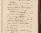 Zdjęcie nr 1378 dla obiektu archiwalnego: Volumen IV. Acta saecularia episcopatus Cracoviensis annorum 1636 - 1641, tum et aliquot mensium secundi sub tempus R. D. Jacobi Zadzik, episcopi Cracoviensis, ducis Severiae conscripta