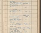 Zdjęcie nr 277 dla obiektu archiwalnego: Protocollum Consistorii lat. Leop. 1942