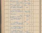 Zdjęcie nr 258 dla obiektu archiwalnego: Protocollum Consistorii lat. Leop. 1942