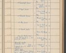 Zdjęcie nr 153 dla obiektu archiwalnego: Protocollum Consistorii lat. Leop. 1942